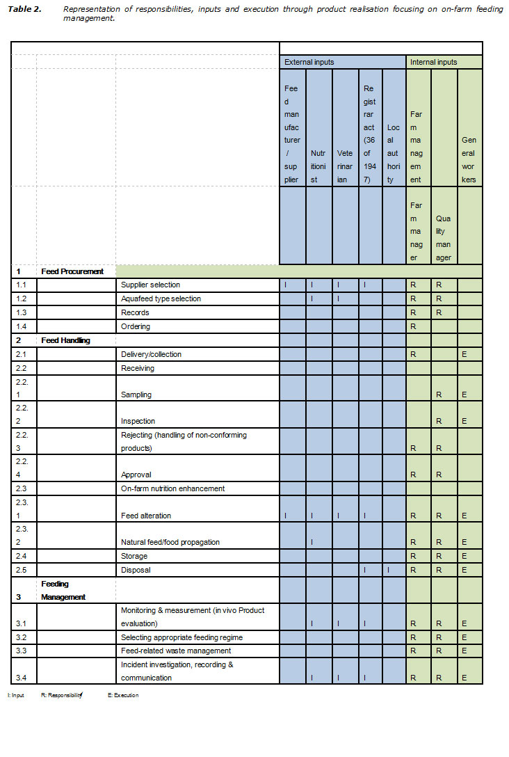 Table2