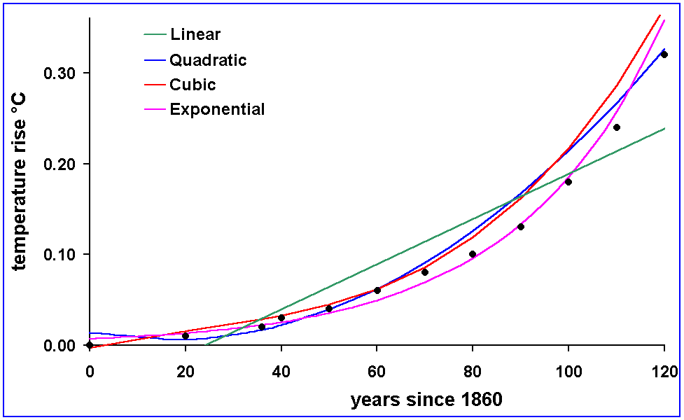 Greenhouse graph