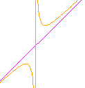 Asymptote