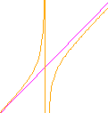 Asymptote