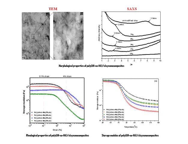 clay nanocomposite 4.tif